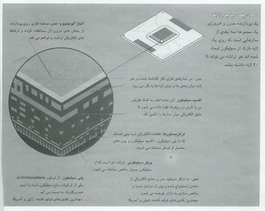 درون يک کامپيوتر همراه از نگاهي ديگر